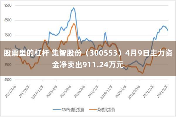 股票里的杠杆 集智股份（300553）4月9日主力资金净卖出911.24万元