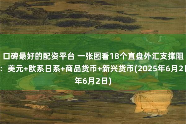 口碑最好的配资平台 一张图看18个直盘外汇支撑阻力：美元+欧系日系+商品货币+新兴货币(2025年6月2日)